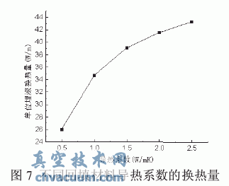 土壤源熱泵垂直U型地埋管換熱的數(shù)值模擬