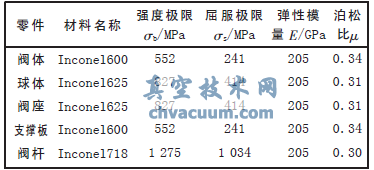 有限元分析材料參數(shù)