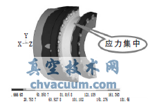 主閥體和副閥體應(yīng)力強(qiáng)度有限元計(jì)算云圖