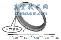閥座應(yīng)力強(qiáng)度有限元計(jì)算云圖