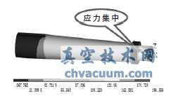 閥桿應(yīng)力強(qiáng)度有限元計(jì)算云圖