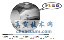 球體變形計(jì)算結(jié)果