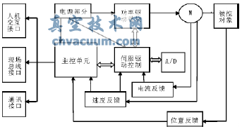 智能電動(dòng)執(zhí)行機(jī)構(gòu)的組成