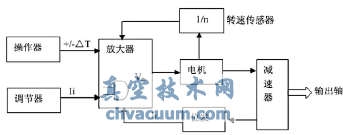 執(zhí)行機構整機工作原理圖