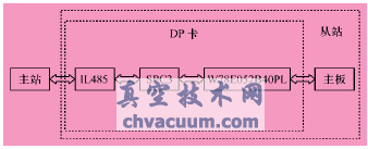 通信原理框圖