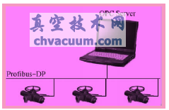 通信試驗(yàn)硬件連接