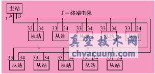 Profibus-DP總線在智能型電動(dòng)執(zhí)行機(jī)構(gòu)中的應(yīng)用