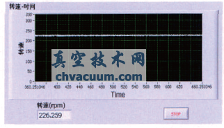 LabVIEW測試面齒輪傳動的行程軸轉(zhuǎn)速