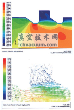 熱風(fēng)通道有變徑時速度分布