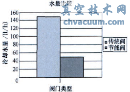 水量比較