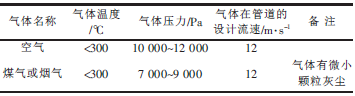 使用氣體性能