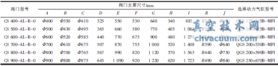 軋鋼加熱爐用三通閥的設(shè)計(jì)