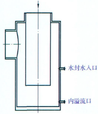 傳統(tǒng)水封罐外形示意