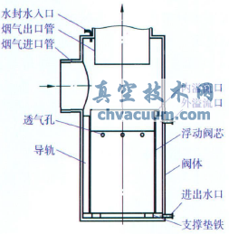新型低壓降水封閥無水封時(shí)示意