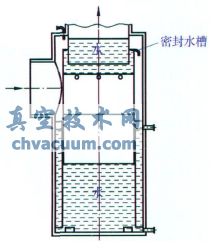 新型低壓降水封閥開啟水封時(shí)示意