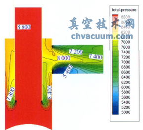 傳統(tǒng)水封罐某個(gè)截面上的總壓損失分布