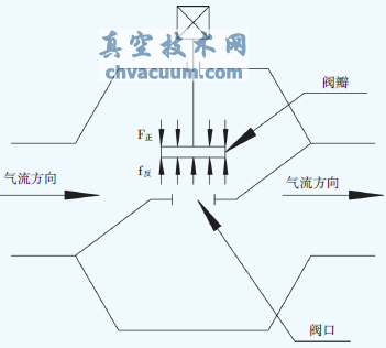 徑向式切斷閥簡圖