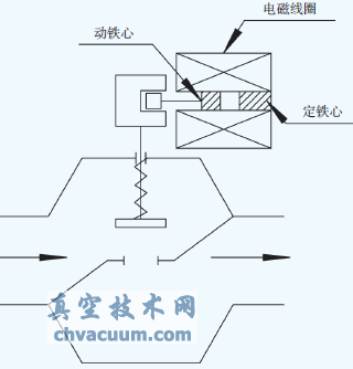 拔銷式簡圖