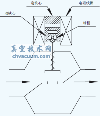 球柵式簡圖