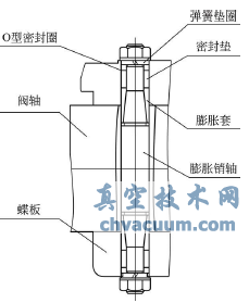 膨脹銷剖視