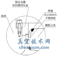 密封結(jié)構(gòu)