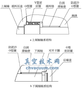 軸套軸系密封