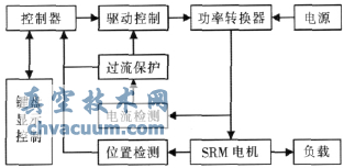 SRM調(diào)速控制系統(tǒng)硬件結(jié)構(gòu)圖