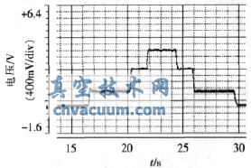 系統(tǒng)調(diào)速的轉(zhuǎn)速曲線