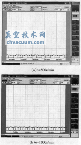 不同轉(zhuǎn)速下的電流曲線