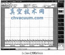 不同轉(zhuǎn)速下的電流曲線