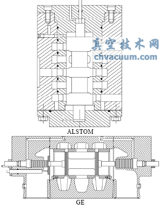 DN250主配壓閥國(guó)產(chǎn)化的研究