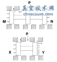 DN250主配壓閥國(guó)產(chǎn)化的研究