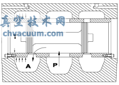 DN250主配壓閥國(guó)產(chǎn)化的研究