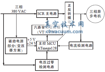 系統總體構架
