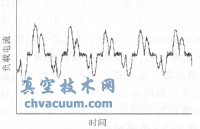 電廠電動執(zhí)行機構軟啟動器設計