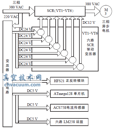 系統電源分配