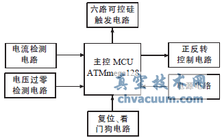系統控制電路結構