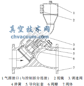 氮氣控制泄壓閥