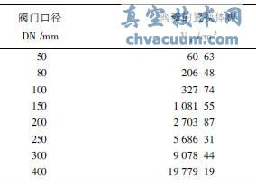 氮氣控制泄壓閥