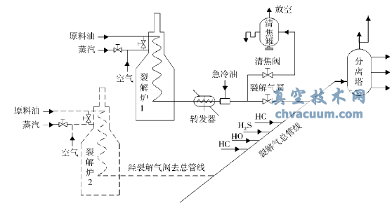 解氣閥和清焦閥的安裝示意