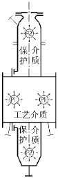 裂解氣閥和清焦閥的介質(zhì)示意
