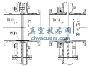 上置導(dǎo)流孔示意