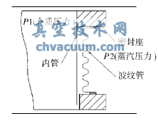 膨脹節(jié)原理示意