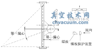 三偏心金屬密封蝶閥的原理和保護(hù)設(shè)計