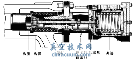 速關(guān)閥結(jié)構(gòu)示意圖