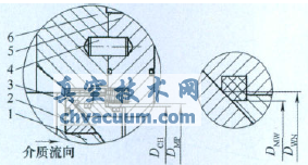 介質(zhì)流向方向