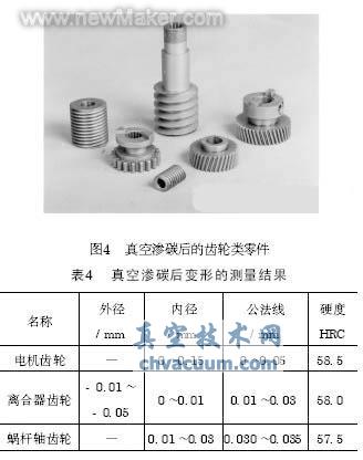 真空滲碳及碳氮共滲技術(shù)近況和應(yīng)用