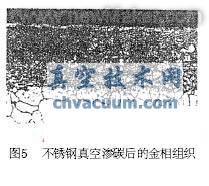 真空滲碳及碳氮共滲技術(shù)近況和應(yīng)用