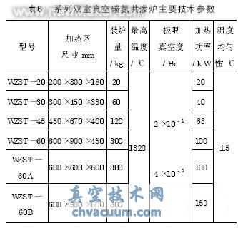 真空滲碳及碳氮共滲技術(shù)近況和應(yīng)用