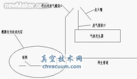 用凈化后的天然氣代替甲醇-丙酮齒輪滲碳的質(zhì)量及經(jīng)濟(jì)效益